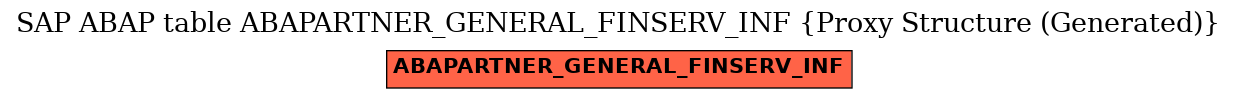 E-R Diagram for table ABAPARTNER_GENERAL_FINSERV_INF (Proxy Structure (Generated))