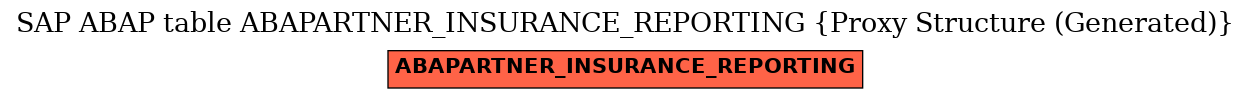 E-R Diagram for table ABAPARTNER_INSURANCE_REPORTING (Proxy Structure (Generated))