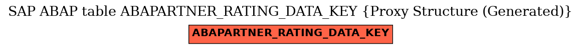E-R Diagram for table ABAPARTNER_RATING_DATA_KEY (Proxy Structure (Generated))