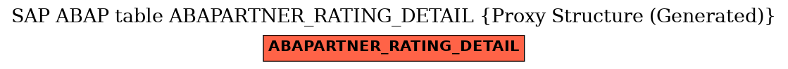 E-R Diagram for table ABAPARTNER_RATING_DETAIL (Proxy Structure (Generated))