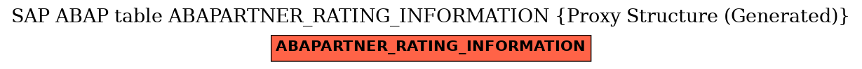 E-R Diagram for table ABAPARTNER_RATING_INFORMATION (Proxy Structure (Generated))