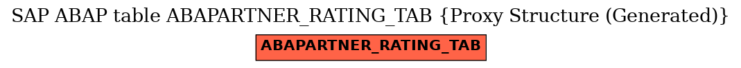 E-R Diagram for table ABAPARTNER_RATING_TAB (Proxy Structure (Generated))