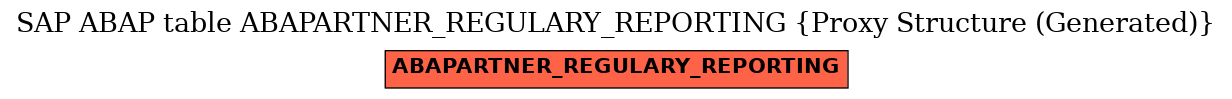 E-R Diagram for table ABAPARTNER_REGULARY_REPORTING (Proxy Structure (Generated))