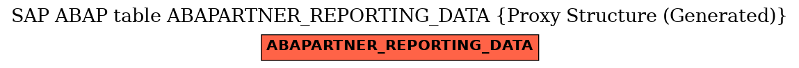 E-R Diagram for table ABAPARTNER_REPORTING_DATA (Proxy Structure (Generated))