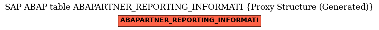 E-R Diagram for table ABAPARTNER_REPORTING_INFORMATI (Proxy Structure (Generated))