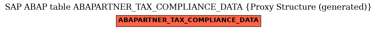 E-R Diagram for table ABAPARTNER_TAX_COMPLIANCE_DATA (Proxy Structure (generated))