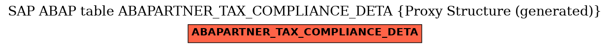 E-R Diagram for table ABAPARTNER_TAX_COMPLIANCE_DETA (Proxy Structure (generated))