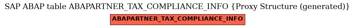 E-R Diagram for table ABAPARTNER_TAX_COMPLIANCE_INFO (Proxy Structure (generated))