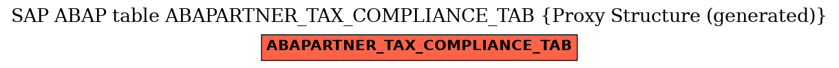 E-R Diagram for table ABAPARTNER_TAX_COMPLIANCE_TAB (Proxy Structure (generated))