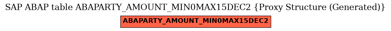 E-R Diagram for table ABAPARTY_AMOUNT_MIN0MAX15DEC2 (Proxy Structure (Generated))