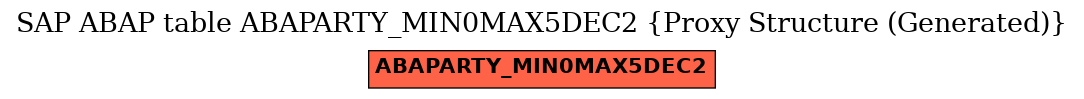 E-R Diagram for table ABAPARTY_MIN0MAX5DEC2 (Proxy Structure (Generated))