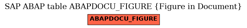 E-R Diagram for table ABAPDOCU_FIGURE (Figure in Document)