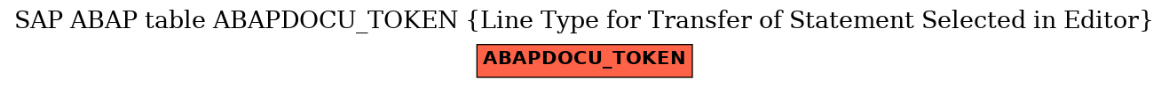 E-R Diagram for table ABAPDOCU_TOKEN (Line Type for Transfer of Statement Selected in Editor)