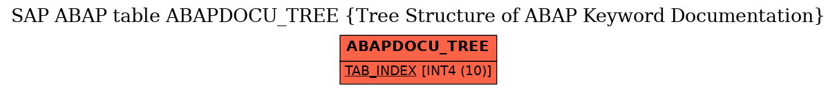 E-R Diagram for table ABAPDOCU_TREE (Tree Structure of ABAP Keyword Documentation)