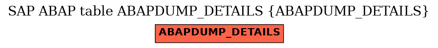 E-R Diagram for table ABAPDUMP_DETAILS (ABAPDUMP_DETAILS)