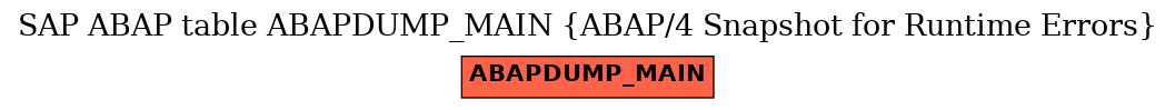 E-R Diagram for table ABAPDUMP_MAIN (ABAP/4 Snapshot for Runtime Errors)