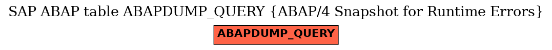 E-R Diagram for table ABAPDUMP_QUERY (ABAP/4 Snapshot for Runtime Errors)