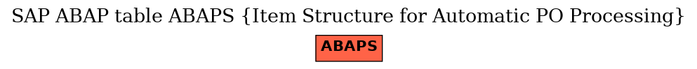 E-R Diagram for table ABAPS (Item Structure for Automatic PO Processing)