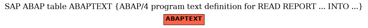 E-R Diagram for table ABAPTEXT (ABAP/4 program text definition for READ REPORT ... INTO ...)