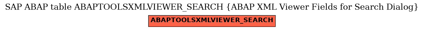 E-R Diagram for table ABAPTOOLSXMLVIEWER_SEARCH (ABAP XML Viewer Fields for Search Dialog)