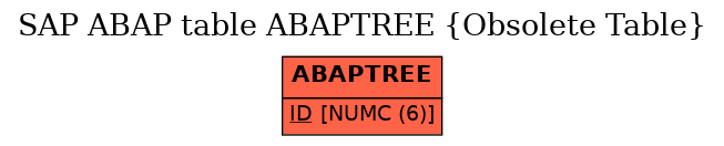 E-R Diagram for table ABAPTREE (Obsolete Table)