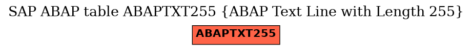 E-R Diagram for table ABAPTXT255 (ABAP Text Line with Length 255)