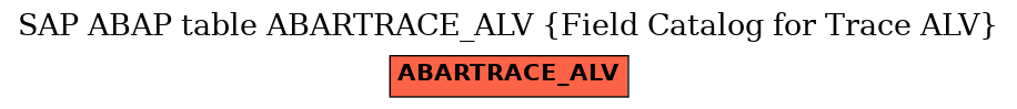 E-R Diagram for table ABARTRACE_ALV (Field Catalog for Trace ALV)