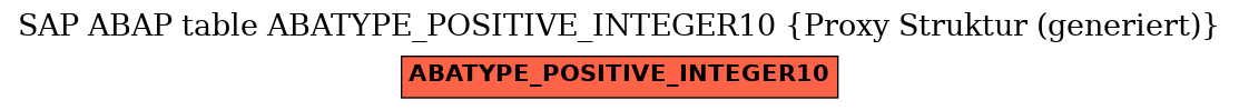 E-R Diagram for table ABATYPE_POSITIVE_INTEGER10 (Proxy Struktur (generiert))