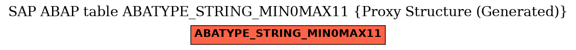 E-R Diagram for table ABATYPE_STRING_MIN0MAX11 (Proxy Structure (Generated))