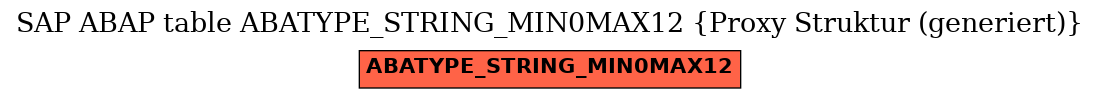 E-R Diagram for table ABATYPE_STRING_MIN0MAX12 (Proxy Struktur (generiert))