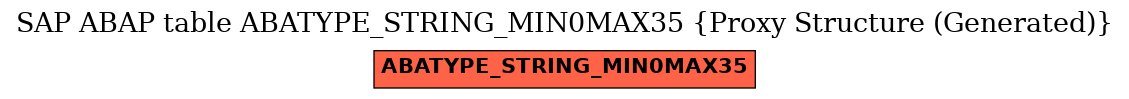 E-R Diagram for table ABATYPE_STRING_MIN0MAX35 (Proxy Structure (Generated))