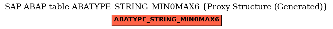 E-R Diagram for table ABATYPE_STRING_MIN0MAX6 (Proxy Structure (Generated))