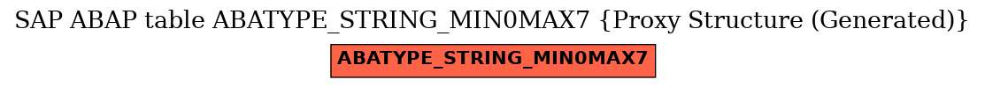 E-R Diagram for table ABATYPE_STRING_MIN0MAX7 (Proxy Structure (Generated))