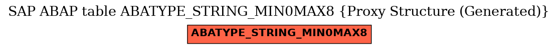 E-R Diagram for table ABATYPE_STRING_MIN0MAX8 (Proxy Structure (Generated))