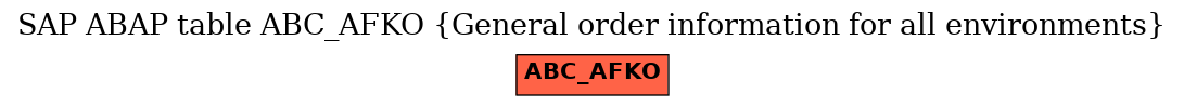 E-R Diagram for table ABC_AFKO (General order information for all environments)