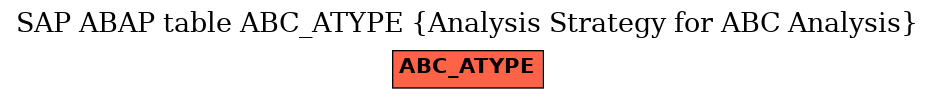 E-R Diagram for table ABC_ATYPE (Analysis Strategy for ABC Analysis)