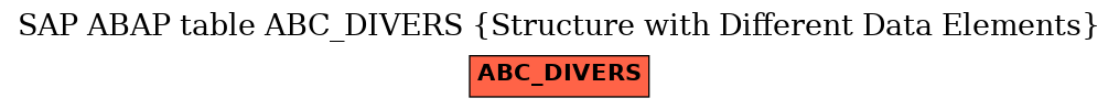 E-R Diagram for table ABC_DIVERS (Structure with Different Data Elements)