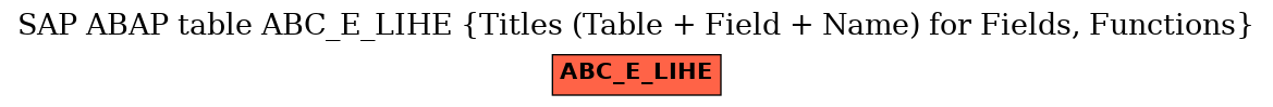 E-R Diagram for table ABC_E_LIHE (Titles (Table + Field + Name) for Fields, Functions)