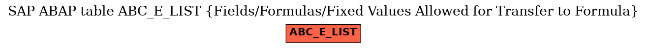 E-R Diagram for table ABC_E_LIST (Fields/Formulas/Fixed Values Allowed for Transfer to Formula)