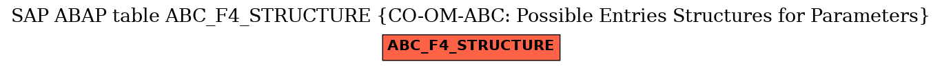 E-R Diagram for table ABC_F4_STRUCTURE (CO-OM-ABC: Possible Entries Structures for Parameters)