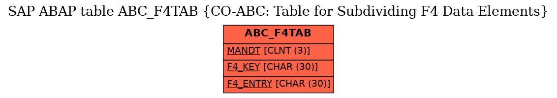 E-R Diagram for table ABC_F4TAB (CO-ABC: Table for Subdividing F4 Data Elements)