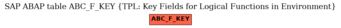 E-R Diagram for table ABC_F_KEY (TPL: Key Fields for Logical Functions in Environment)