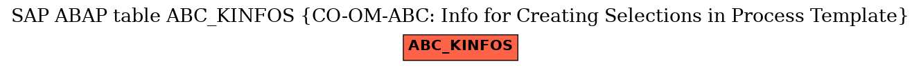 E-R Diagram for table ABC_KINFOS (CO-OM-ABC: Info for Creating Selections in Process Template)