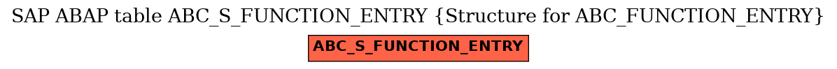 E-R Diagram for table ABC_S_FUNCTION_ENTRY (Structure for ABC_FUNCTION_ENTRY)