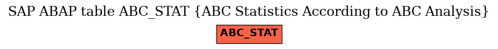 E-R Diagram for table ABC_STAT (ABC Statistics According to ABC Analysis)