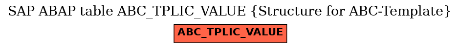 E-R Diagram for table ABC_TPLIC_VALUE (Structure for ABC-Template)