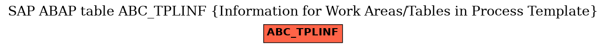 E-R Diagram for table ABC_TPLINF (Information for Work Areas/Tables in Process Template)