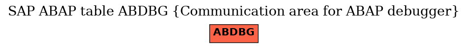 E-R Diagram for table ABDBG (Communication area for ABAP debugger)