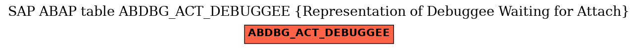 E-R Diagram for table ABDBG_ACT_DEBUGGEE (Representation of Debuggee Waiting for Attach)