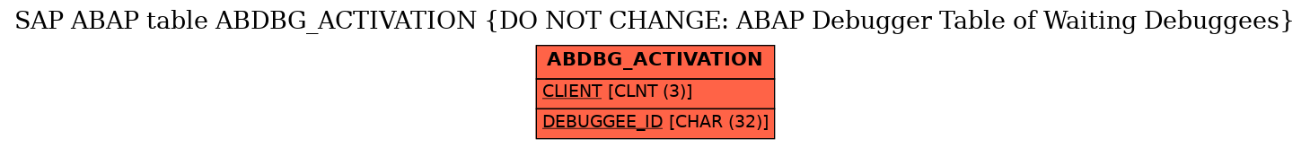 E-R Diagram for table ABDBG_ACTIVATION (DO NOT CHANGE: ABAP Debugger Table of Waiting Debuggees)